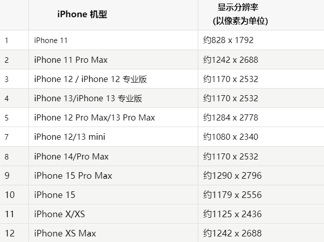 苹沈河果维修分享iPhone主屏幕壁纸显得模糊怎么办