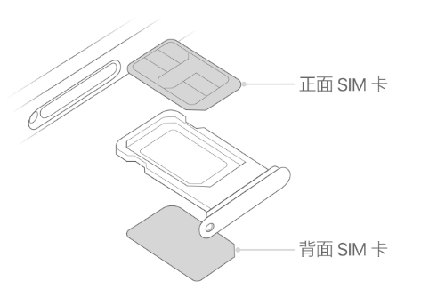 沈河苹果15维修分享iPhone15出现'无SIM卡'怎么办 