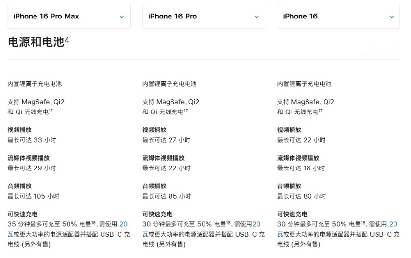 沈河苹果手机维修分享 iPhone 16 目前实测充电峰值功率不超过 39W 