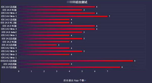 沈河苹果手机维修分享iOS14.5beta1续航怎么样 