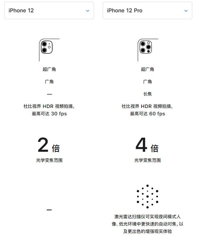 沈河苹果手机维修分享苹果 iPhone 12 与 iPhone 12 Pro 选哪款 